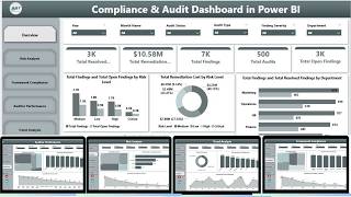 Compliance and Audit Dashboard in Power BI