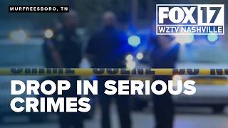 Murfreesboro Police report 20% Drop in Major Crimes in 2025