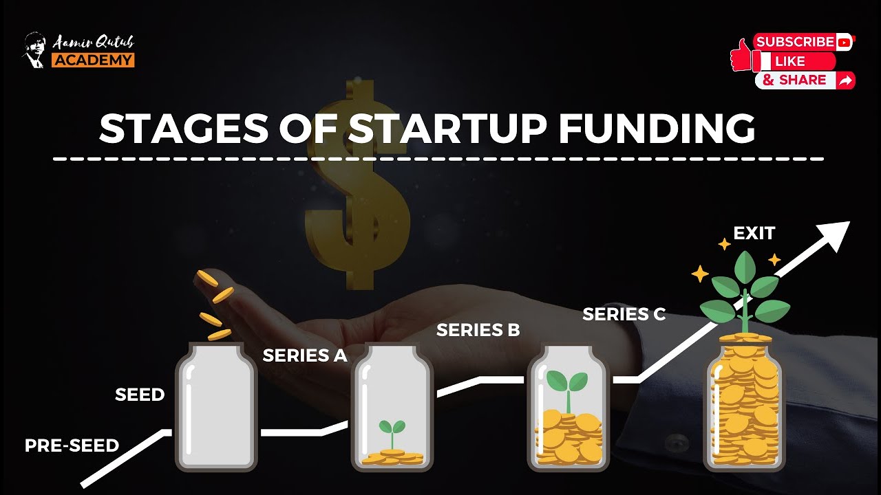 Stages Of Startup Funding | Startup Funding Explained - YouTube