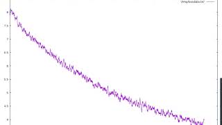 10x Speed: Brief screen capture of live gnuplot of neural network loss
