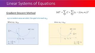 Gradient Descent Method - Mathematical explanation with Python example