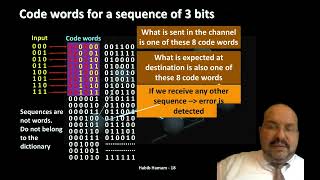 Hamming Code 6 - Hamming distance