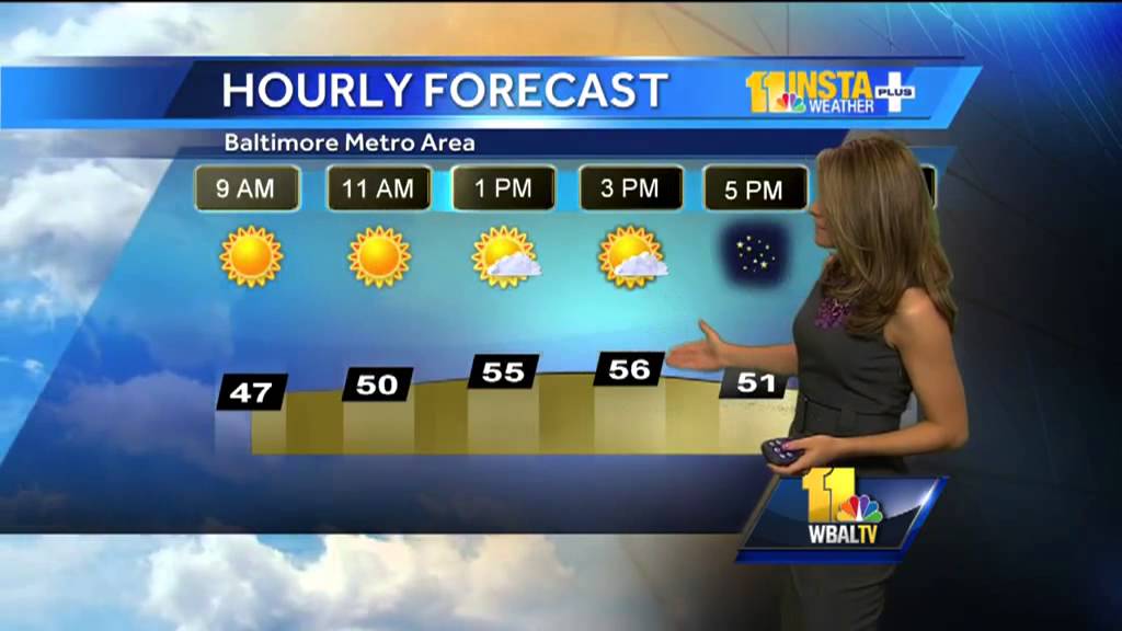 Maryland's Weekend Weather Forecast - YouTube