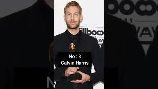 10 Famous Celebrities - Who Hates - Taylor Swift