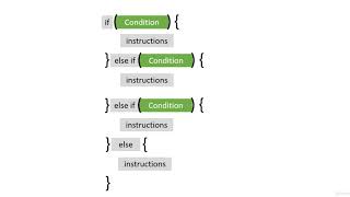 3 IF Condition in Java NetBeans