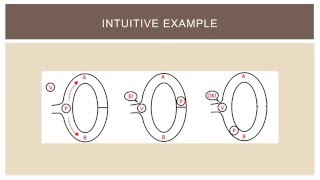 Zero Knowledge Proofs