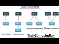 12.Master Python Inheritance: Multiple, Multilevel, Hierarchical & Hybrid Explained!