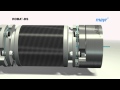 Shaft Coupling ROBA-DS from mayr power transmission