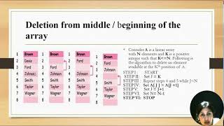 Linear Array deletion
