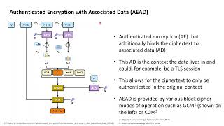 Cryptography with Python 30: HMAC, Encrypt-then-MAC and GCM