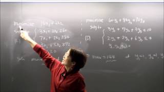 Linear Programming, Lecture 15. Definition of dual problem. Examples.