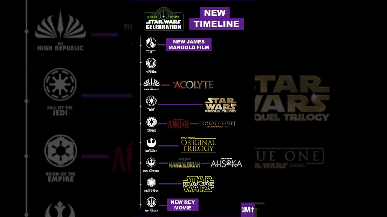 Star Wars Timeline By Menudq2 On Deviantart 57 Off