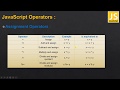 08  JavaScript Assignment Operators