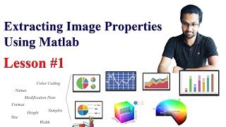 Lesson 1: Extracting Image Properties using MATLAB