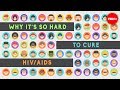 Why it’s so hard to cure HIV/AIDS - Janet Iwasa