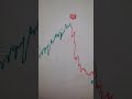THE BEST SCALPING INDICATOR ON TRADINGVIEW | STRATEGY | SCALPING | 1MINUTE | #forex