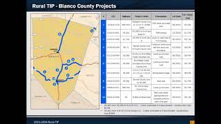 Austin Rural Transportation Improvement Program