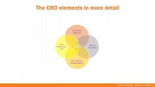 Thinking beyond A/B testing - Maximizing Your Revenue With CRO (Webinar)