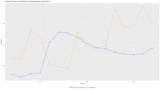 R-Studio Tutorial: Adding a custom legend to a plot with multiple elements