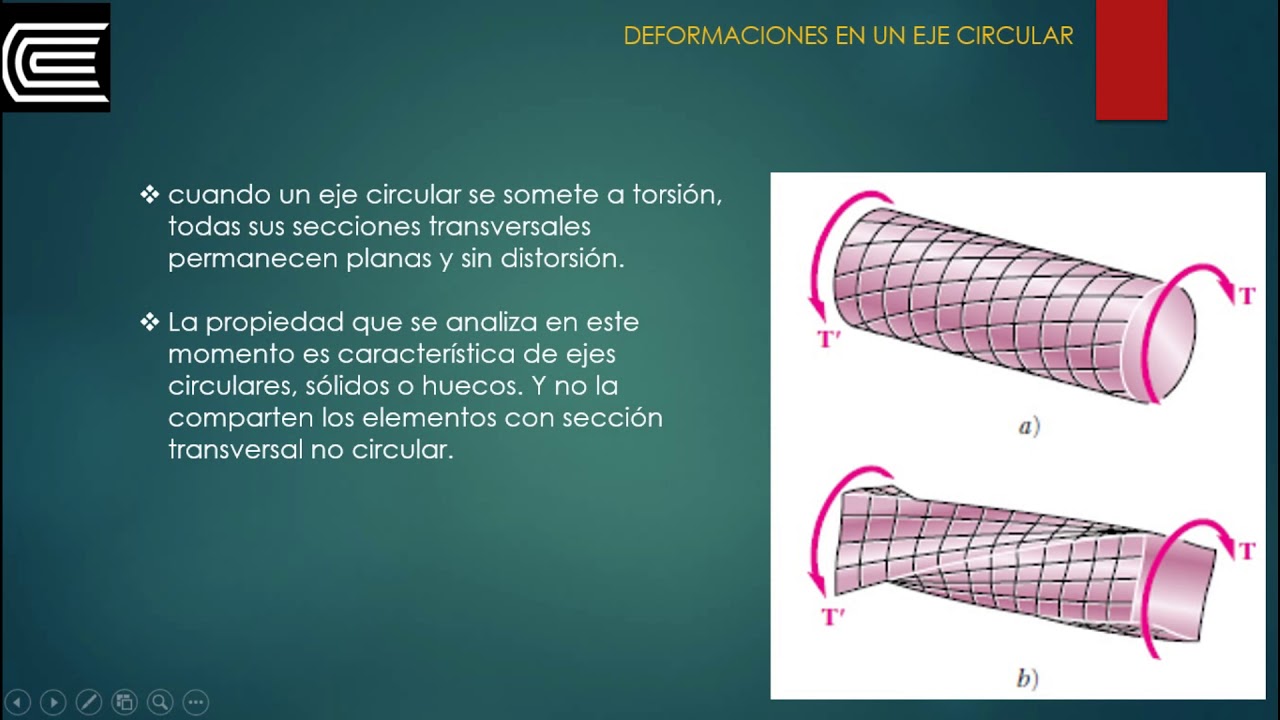 Deformaciones En Un Eje Circular MECANICA DE MATERIALES - YouTube