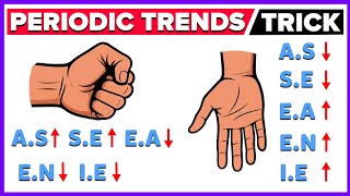 Master Periodic Trends in 1 Minute | Periodic Trends Trick