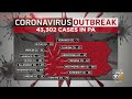 Pennsylvania's Coronavirus Case Count Rises To 44,366