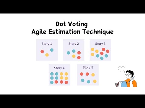 What is dot-voting method?