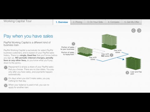 $10,000 Paypal working Capital loan. How does it work & is it worth it? $10,000 Paypal working Capital loan. How does it work & is it worth it?