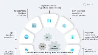Collatio® by Scry AI | Intelligent Document Processing