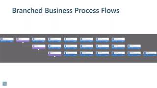 Branched Business Process Flows within Dynamics 365 CRM