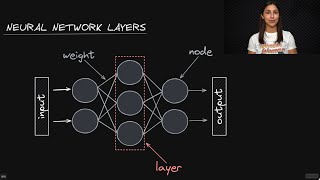 Neural Network Layers - Deep Learning Dictionary