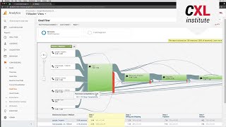 Visualize Data with Flow Reports - Google Analytics Conversion Optimization Tools