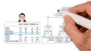 Applying PFT Interpretation Algorithms: Enhancing Clinical Accuracy