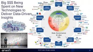 DAS Webinar: Metadata Management From Technical Architecture & Business Techniques