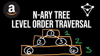 N Array Tree Level Order Traversal - LeetCode 429 - JavaScript