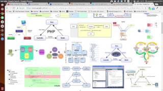PHP MVC Code thuần - P2: Xây dựng cơ sở dữ liệu