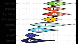 Violin plot | Wikipedia audio article