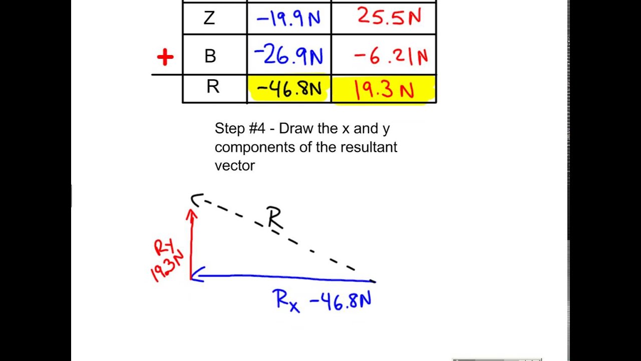 Vector Resolution And Vector Addition Guided Problem #1 - YouTube