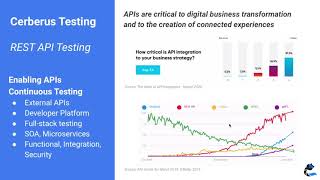 Cerberus Tutorial : REST API Test Automation