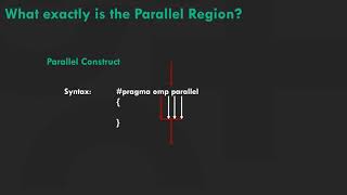 OpenMP: Parallel Region