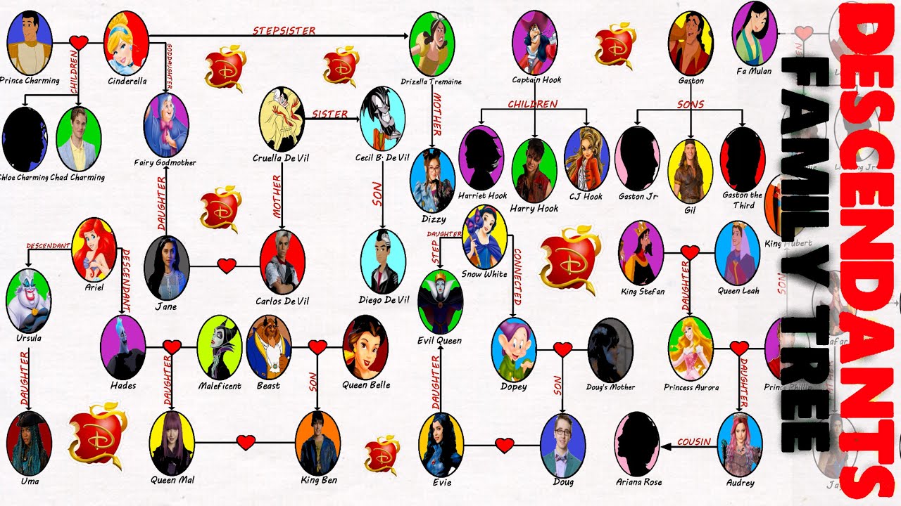 Disney Characters Family Tree