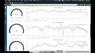 Modern Mainframe KPIs | zAdviser