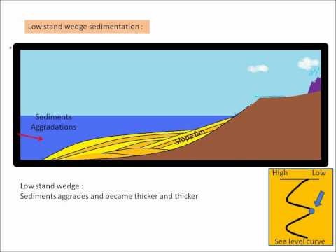 sequence stratigraphy