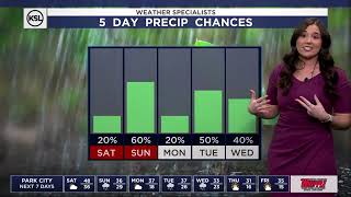 Afternoon weather forecast for Nov. 22, 2024