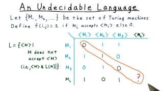 An Undecidable Language - Georgia Tech - Computability, Complexity, Theory: Computability