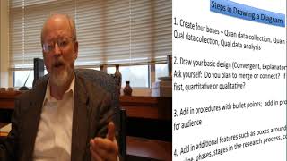 How to Diagram Your Mixed Methods Procedures