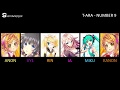 T-ARA - Number 9 (Vocaloid Cover)