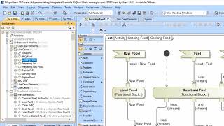 Hypermodeling: UseCase Decomposition and Cloning Activity Diagrams
