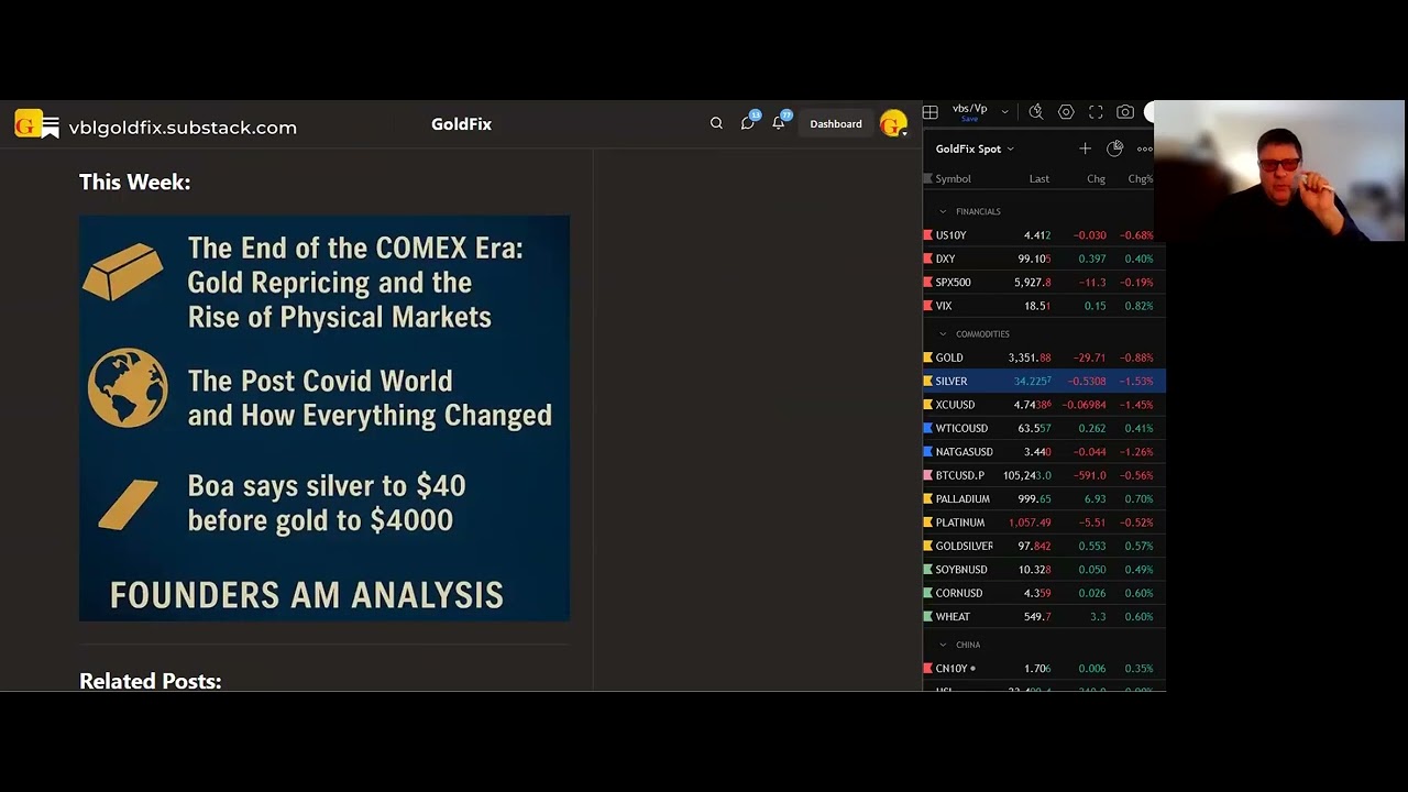 Why Did Silver Get Slammed Youtube