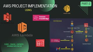 AWS Project | Using Lambda | Implementation in Node JS